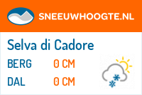 Sneeuwhoogte Selva di Cadore